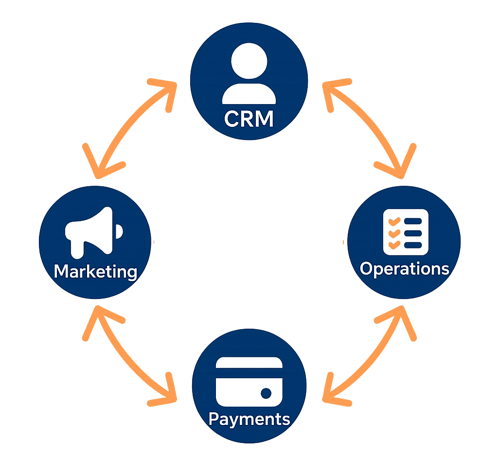 MBW Connected Information