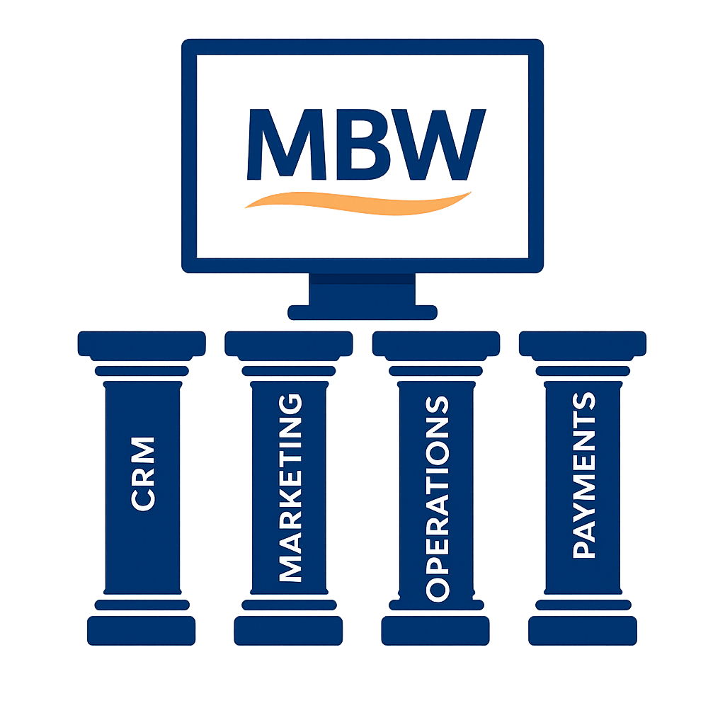 Four pillars supporting MBW